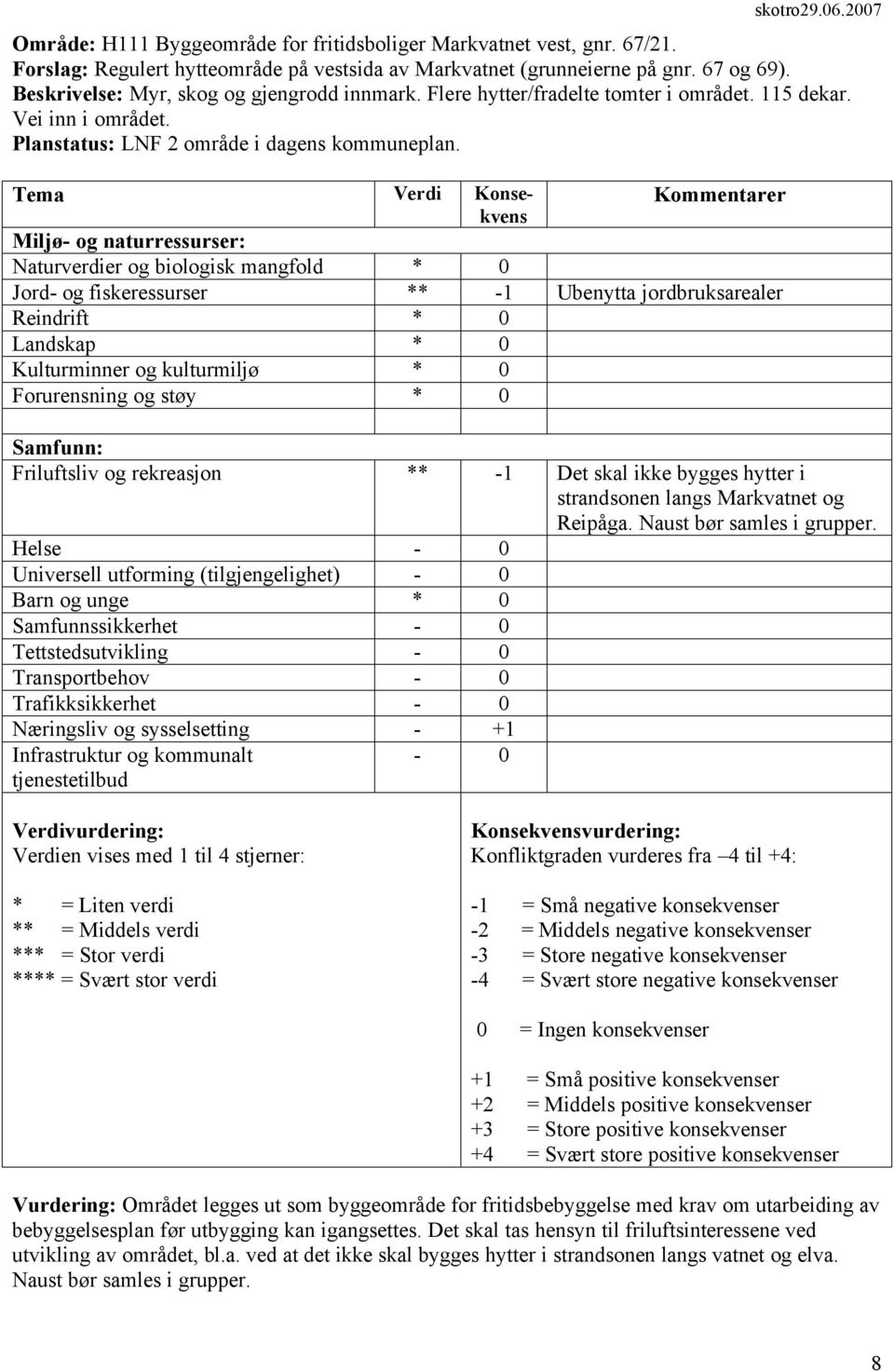 Jord- og fiskeressurser ** -1 Ubenytta jordbruksarealer Friluftsliv og rekreasjon ** -1 Det skal ikke bygges hytter i strandsonen langs Markvatnet og Reipåga. Naust bør samles i grupper.