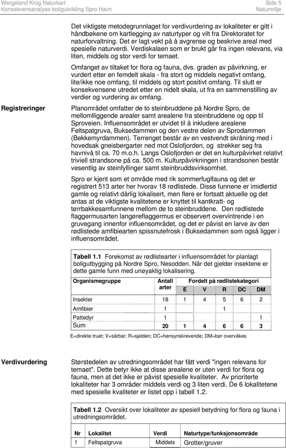 Omfanget av tiltaket for flora og fauna, dvs.