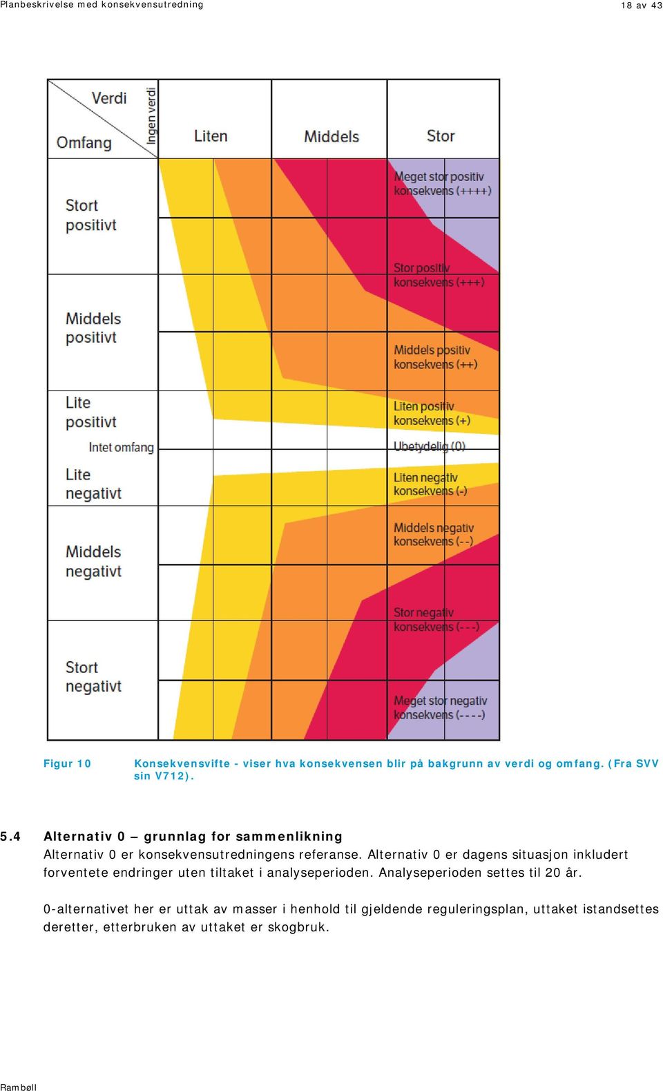 Alternativ 0 er dagens situasjon inkludert forventete endringer uten tiltaket i analyseperioden. Analyseperioden settes til 20 år.