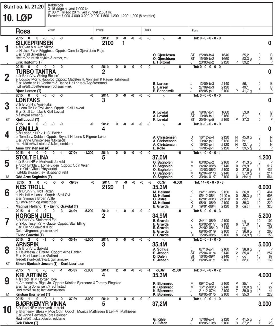 Gjeruldsen /09-b/ 0, g 0 B E. Høitomt 0/0-p/ 0 P 9, 0 P TURBO TANTRA 0 år Brun V v. Wiking Blesen* e. Lodsby or v. Rappfot Oppdr.: adelen H. Vonheim & Ragne Hallingrød Eier: adelen H.