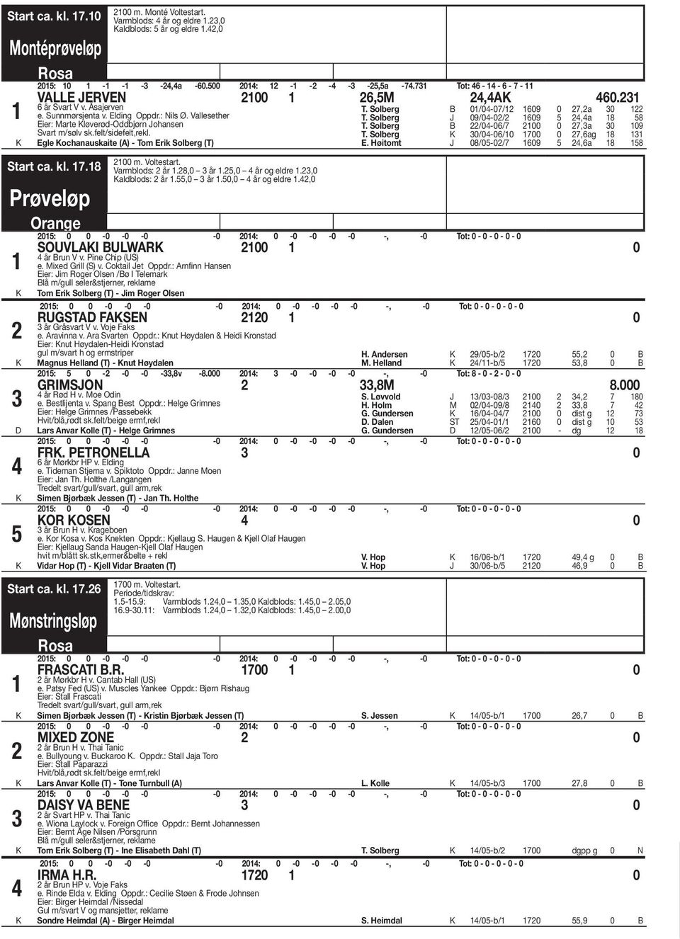 . Prøveløp 00 m. Voltestart. Varmblods: år.,0 år.,0 år og eldre.,0 aldblods: år.,0 år.0,0 år og eldre.,0 T. Solberg B 0/0-0/ 09 0,a 0 T. Solberg 09/0-0/ 09,a T. Solberg B /0-0/ 00 0,a 0 09 T.