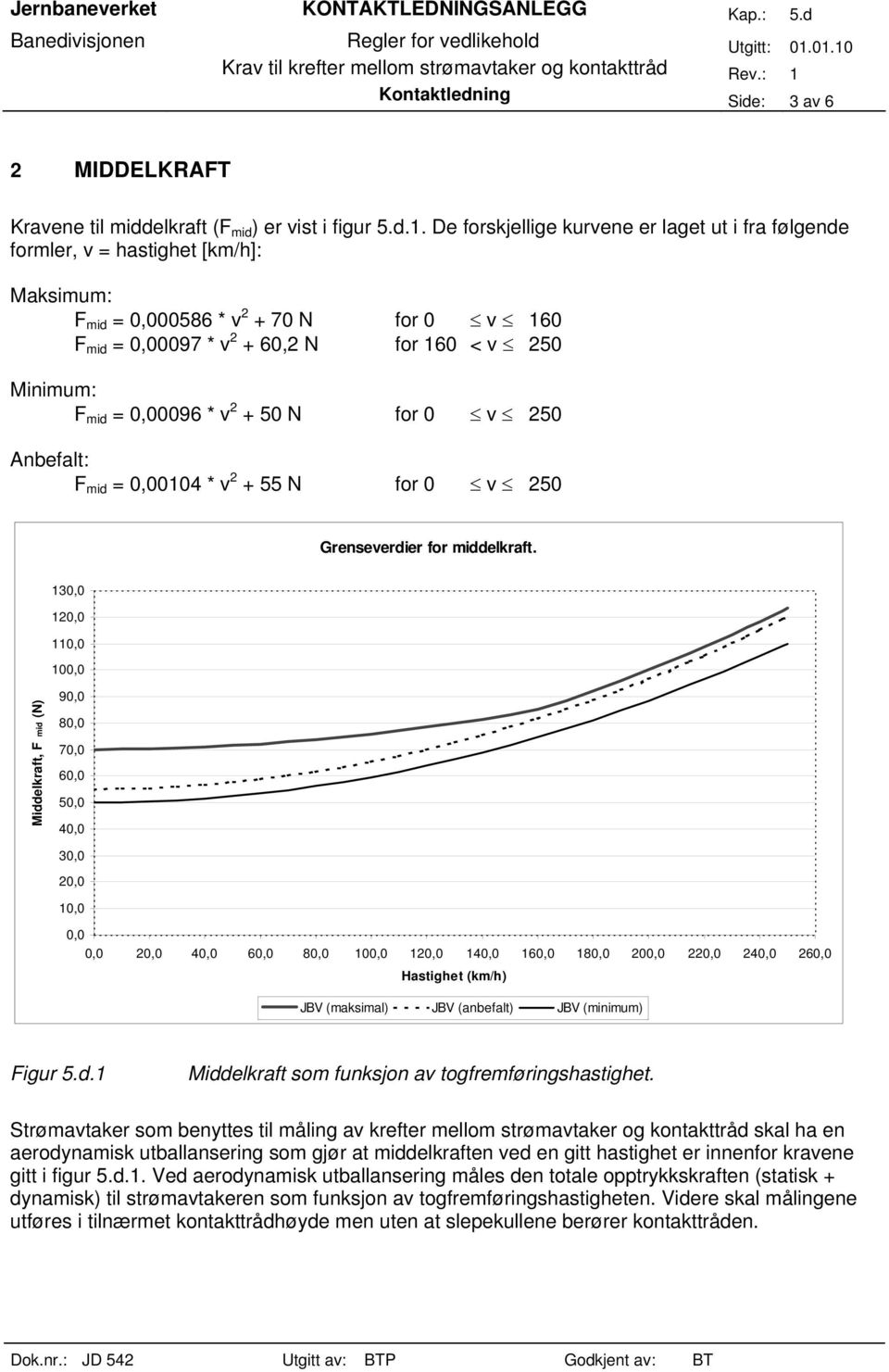 0,00096 * v 2 + 50 N for 0 v 250 Anbefalt: F mid = 0,00104 * v 2 + 55 N for 0 v 250 Grenseverdier for middelkraft.