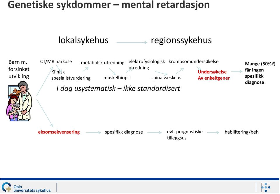 elektrofysiologisk utredning spinalvæskeus I dag usystematisk ikke standardisert kromosomundersøkelse