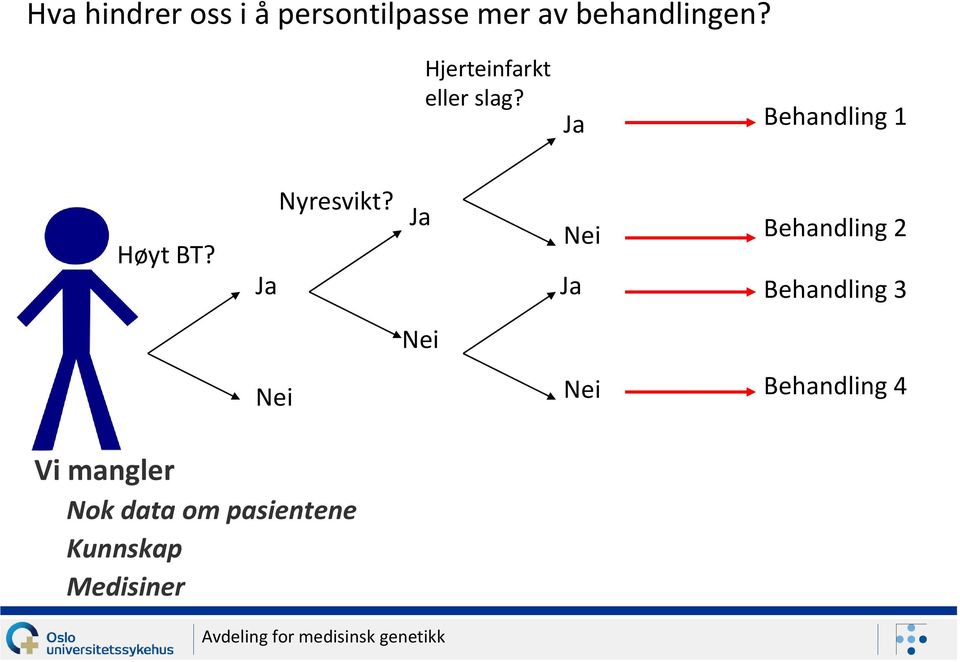 Ja Nei Ja Behandling 2 Behandling 3 Nei Nei Nei Behandling 4 Vi