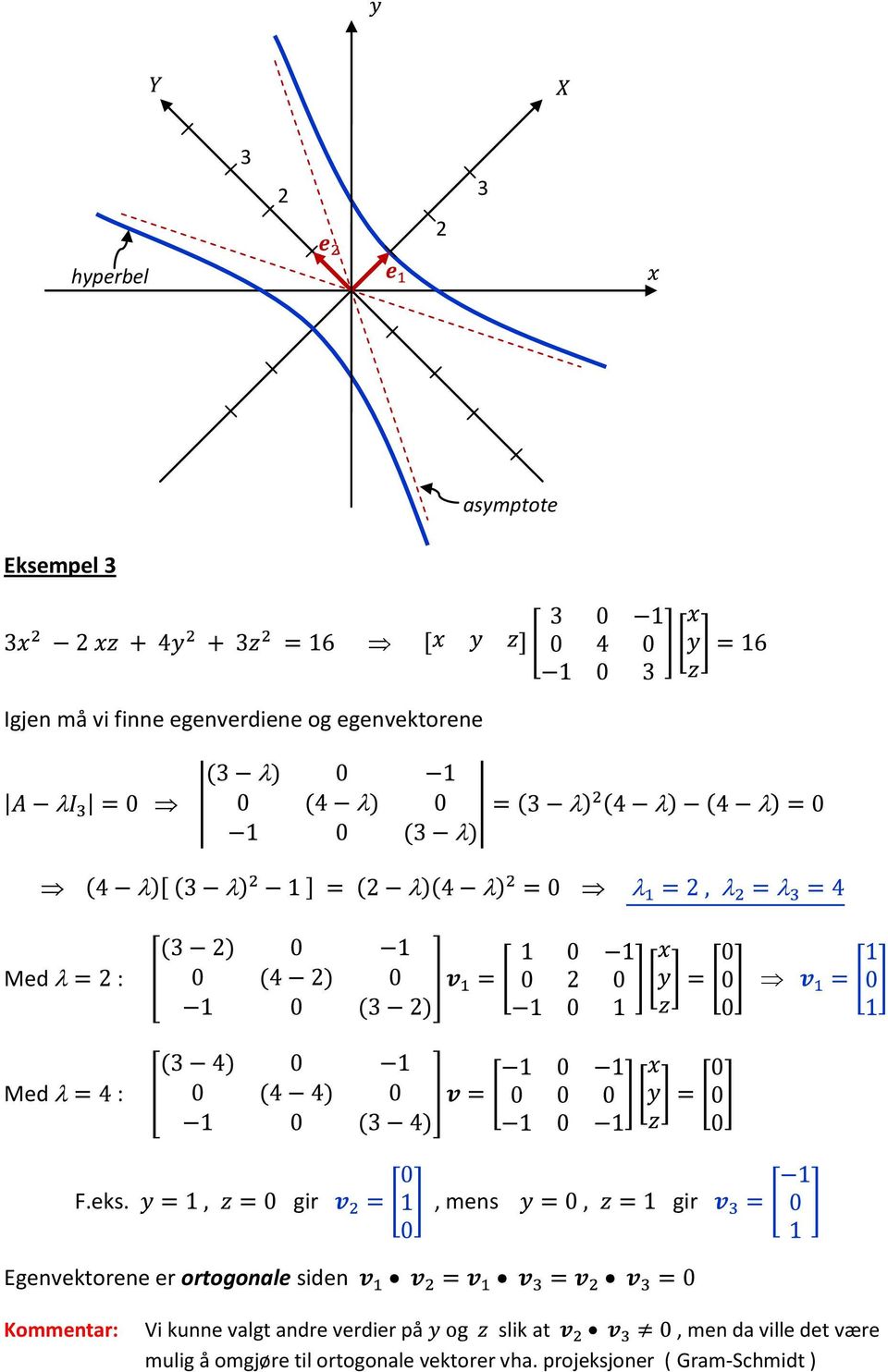 gir, mens gir Egenvektorene er ortogonale siden Kommentar: Vi kunne valgt