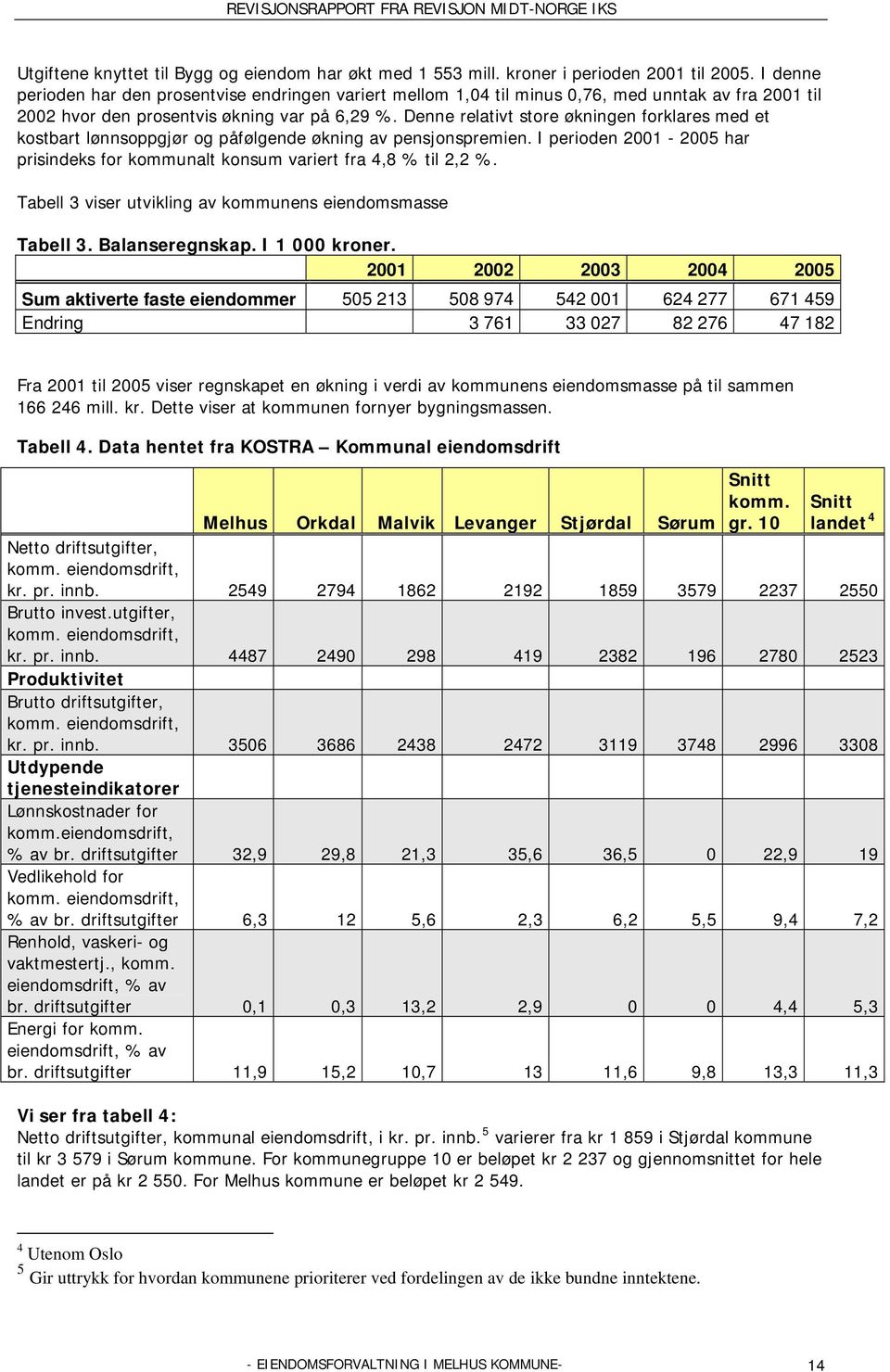 Denne relativt store økningen forklares med et kostbart lønnsoppgjør og påfølgende økning av pensjonspremien. I perioden 2001-2005 har prisindeks for kommunalt konsum variert fra 4,8 % til 2,2 %.