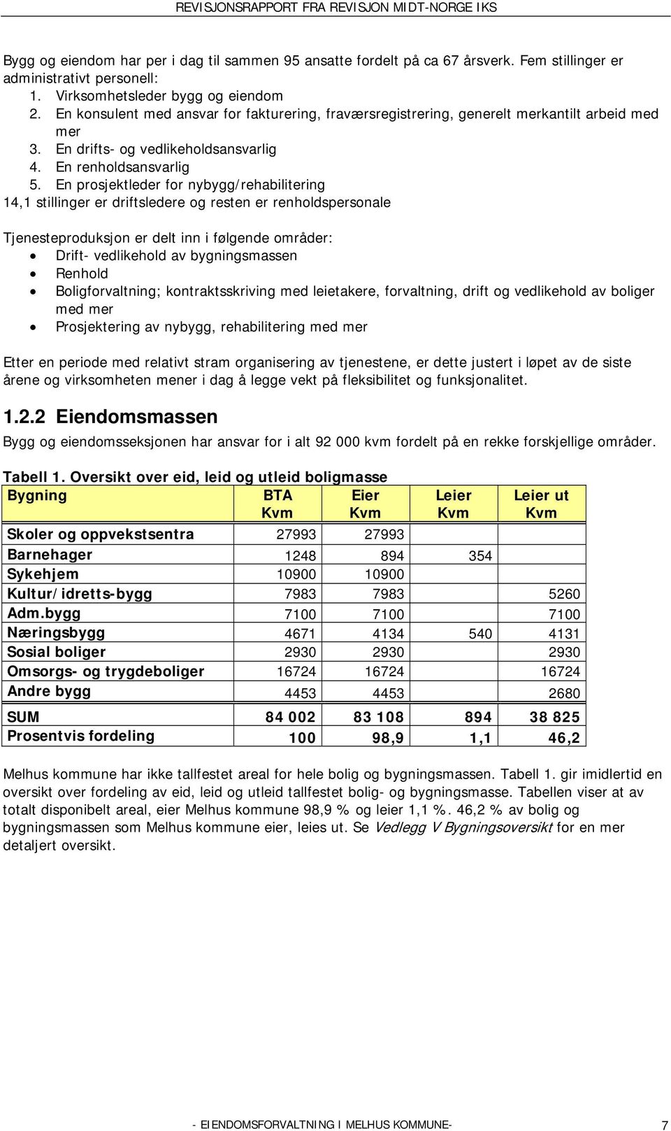 En prosjektleder for nybygg/rehabilitering 14,1 stillinger er driftsledere og resten er renholdspersonale Tjenesteproduksjon er delt inn i følgende områder: Drift- vedlikehold av bygningsmassen