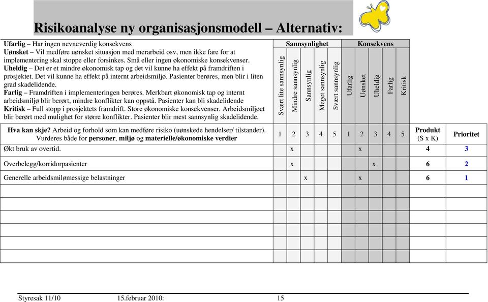 Det vil kunne ha effekt på internt arbeidsmiljø. Pasienter berøres, men blir i liten grad skadelidende. Farlig Framdriften i implementeringen berøres.