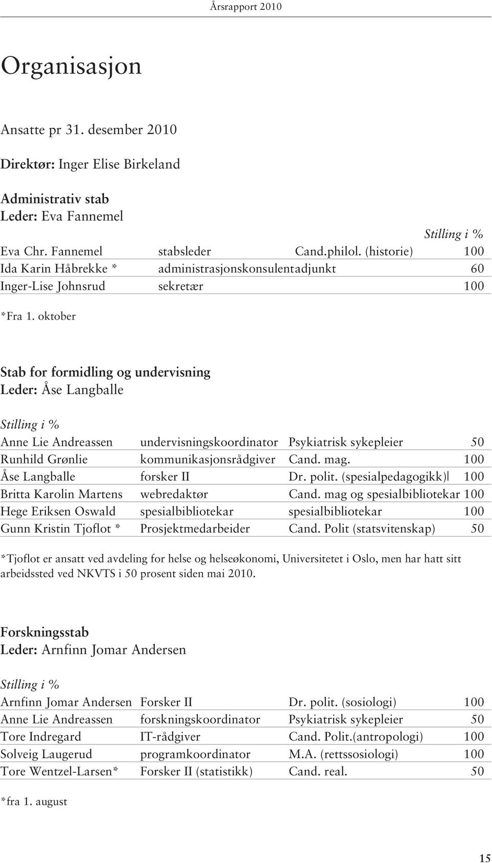 oktober Stab for formidling og undervisning Leder: Åse Langballe Stilling i % Anne Lie Andreassen undervisningskoordinator Psykiatrisk sykepleier 50 Runhild Grønlie kommunikasjonsrådgiver Cand. mag.