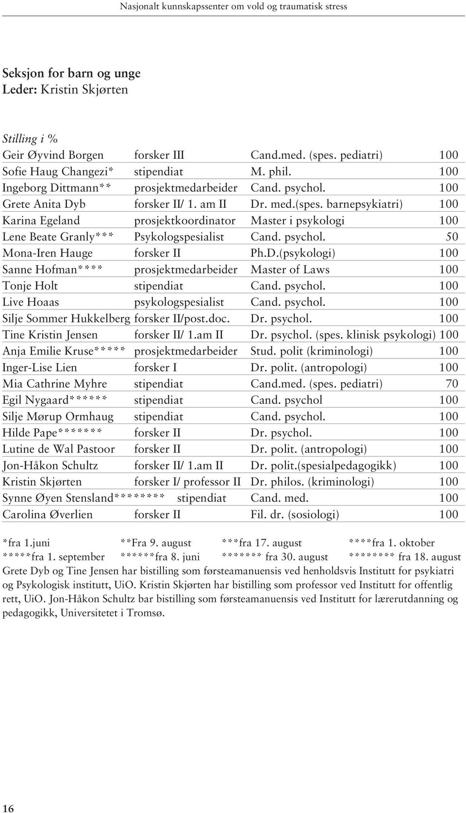 barnepsykiatri) 100 Karina Egeland prosjektkoordinator Master i psykologi 100 Lene Beate Granly*** Psykologspesialist Cand. psychol. 50 Mona-Iren Hauge forsker II Ph.D.