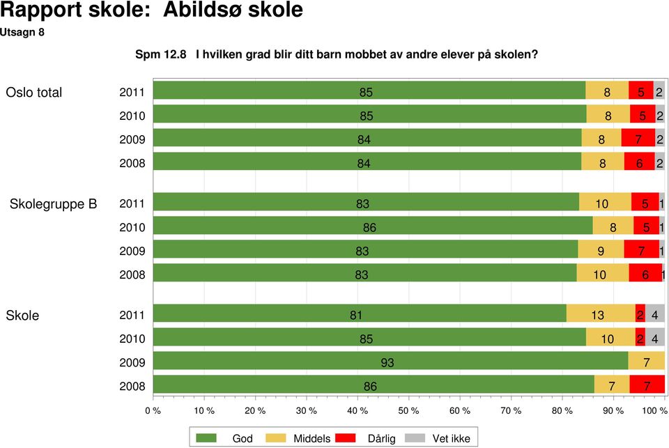 elever på skolen?