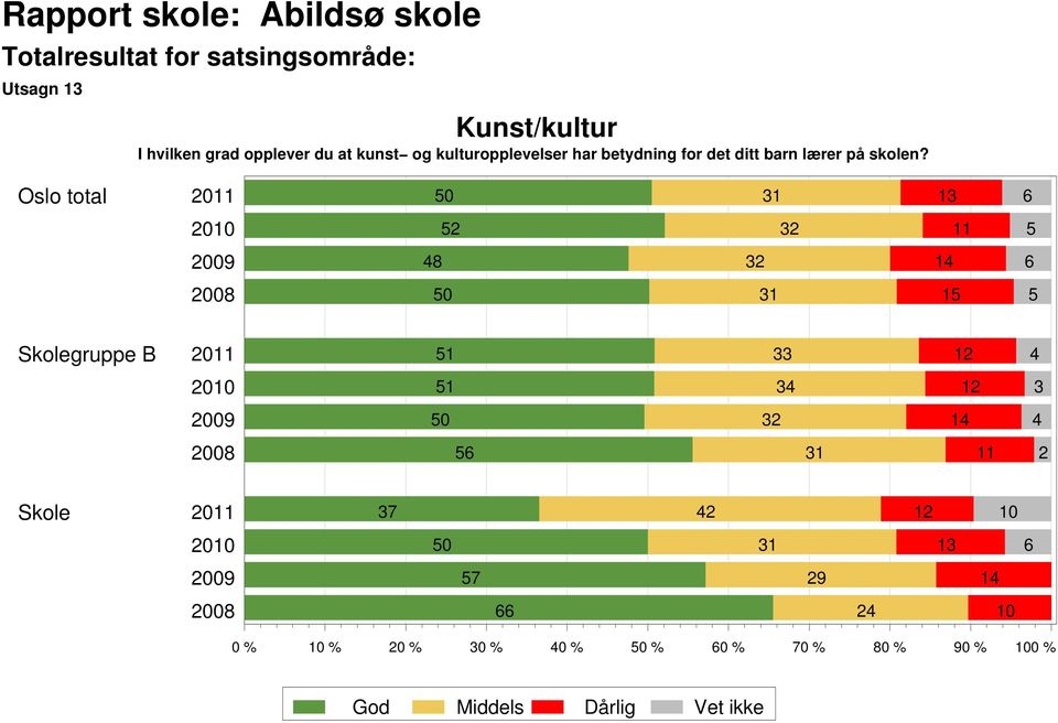 lærer på skolen?