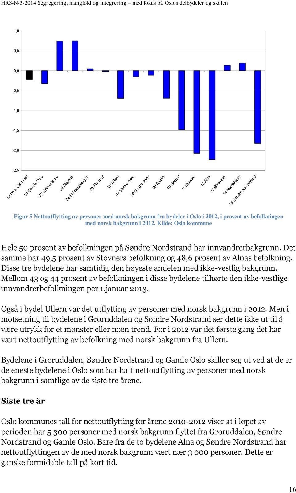 bakgrunn fra bydeler i Oslo i 2012, i prosent av befolkningen med norsk bakgrunn i 2012. Kilde: Oslo kommune Hele 50 prosent av befolkningen på Søndre Nordstrand har innvandrerbakgrunn.