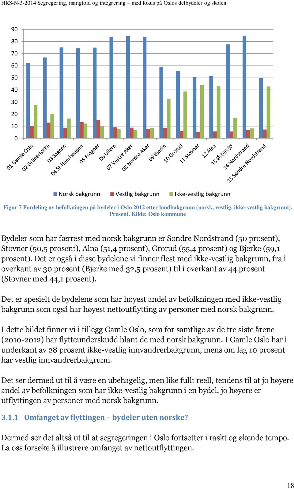 Det er også i disse bydelene vi finner flest med ikke-vestlig bakgrunn, fra i overkant av 30 prosent (Bjerke med 32,5 prosent) til i overkant av 44 prosent (Stovner med 44,1 prosent).