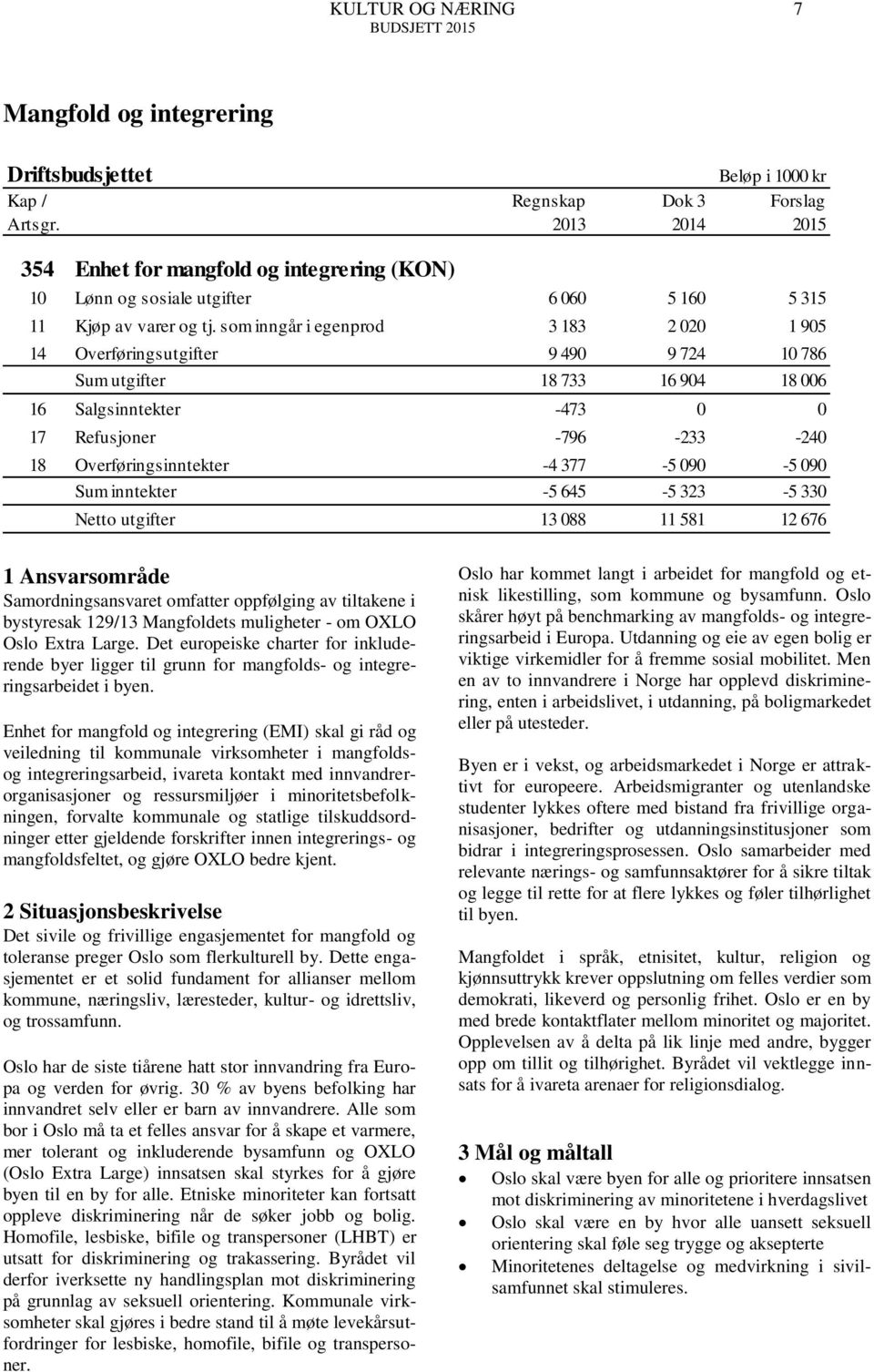 377-5 090-5 090 Sum inntekter -5 645-5 323-5 330 Netto utgifter 13 088 11 581 12 676 1 Ansvarsområde Samordningsansvaret omfatter oppfølging av tiltakene i bystyresak 129/13 Mangfoldets muligheter -