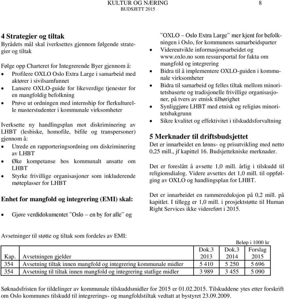 virksomheter Iverksette ny handlingsplan mot diskriminering av LHBT (lesbiske, homofile, bifile og transpersoner) gjennom å: Utrede en rapporteringsordning om diskriminering av LHBT Øke kompetanse