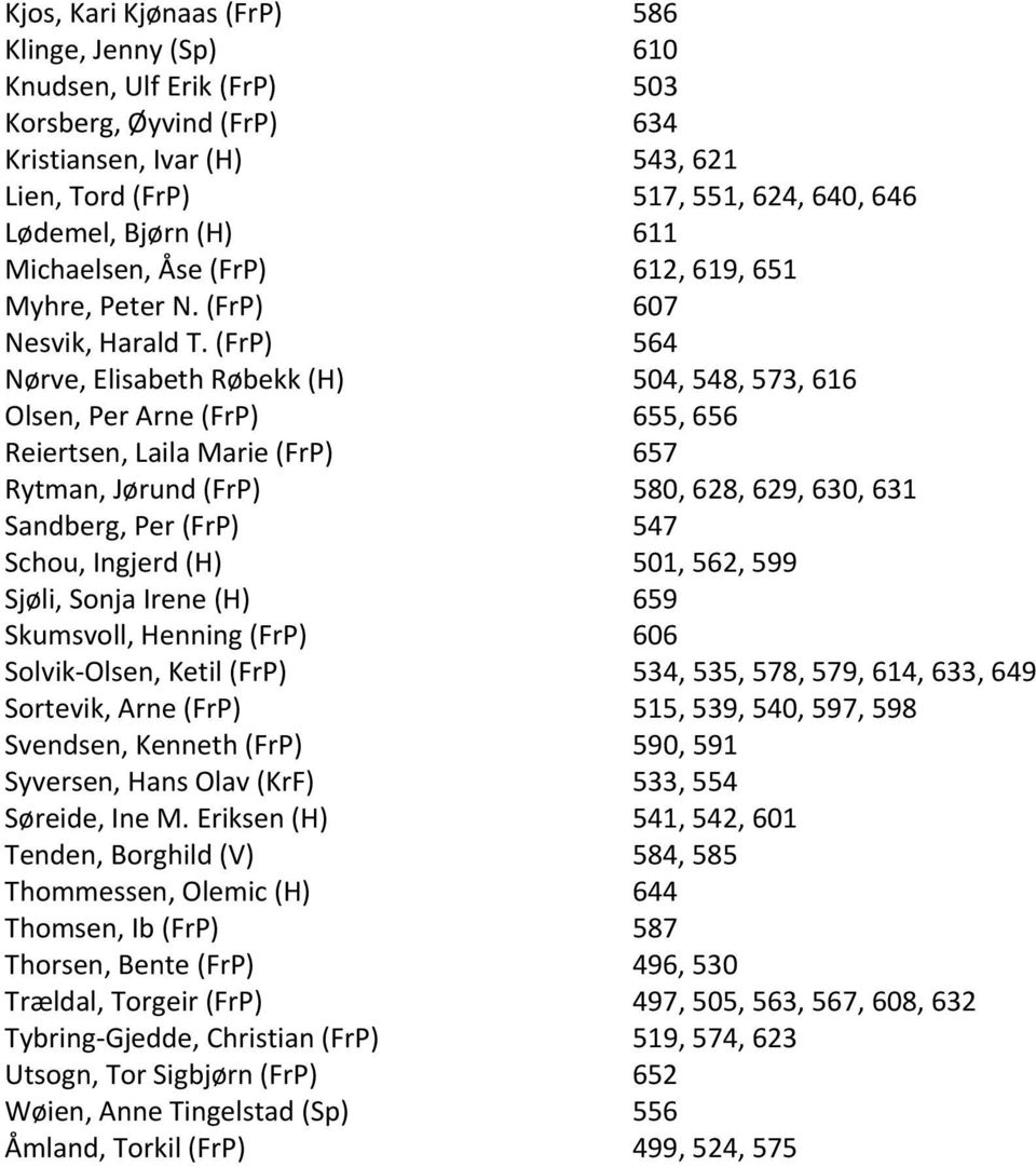 (FrP) 564 Nørve, Elisabeth Røbekk (H) 504, 548, 573, 616 Olsen, Per Arne (FrP) 655, 656 Reiertsen, Laila Marie (FrP) 657 Rytman, Jørund (FrP) 580, 628, 629, 630, 631 Sandberg, Per (FrP) 547 Schou,