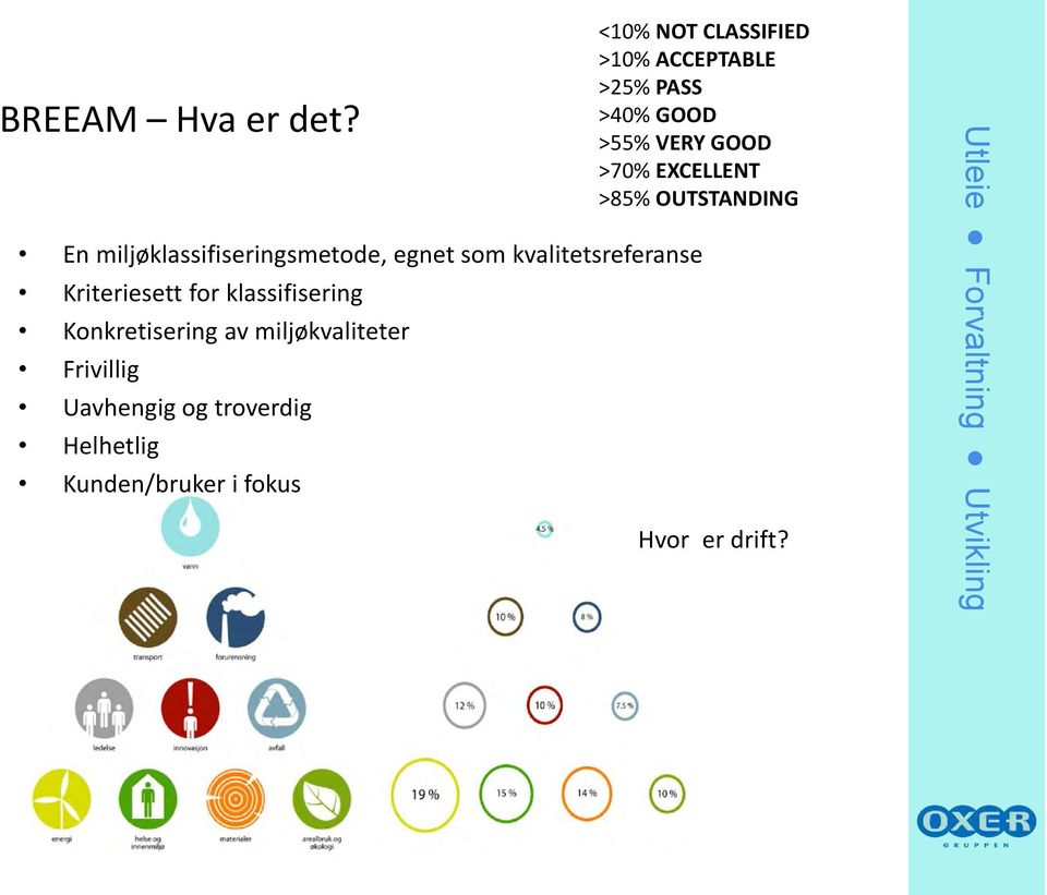 klassifisering Konkretisering av miljøkvaliteter Frivillig Uavhengig og troverdig