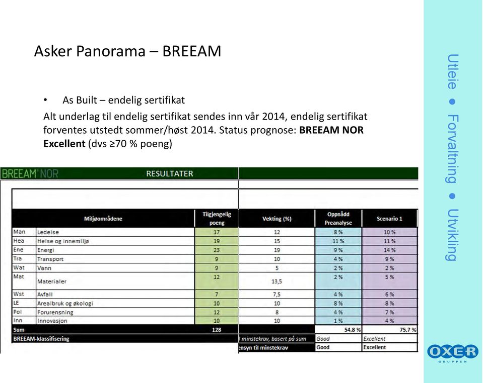 sertifikat forventes utstedt sommer/høst 2014.