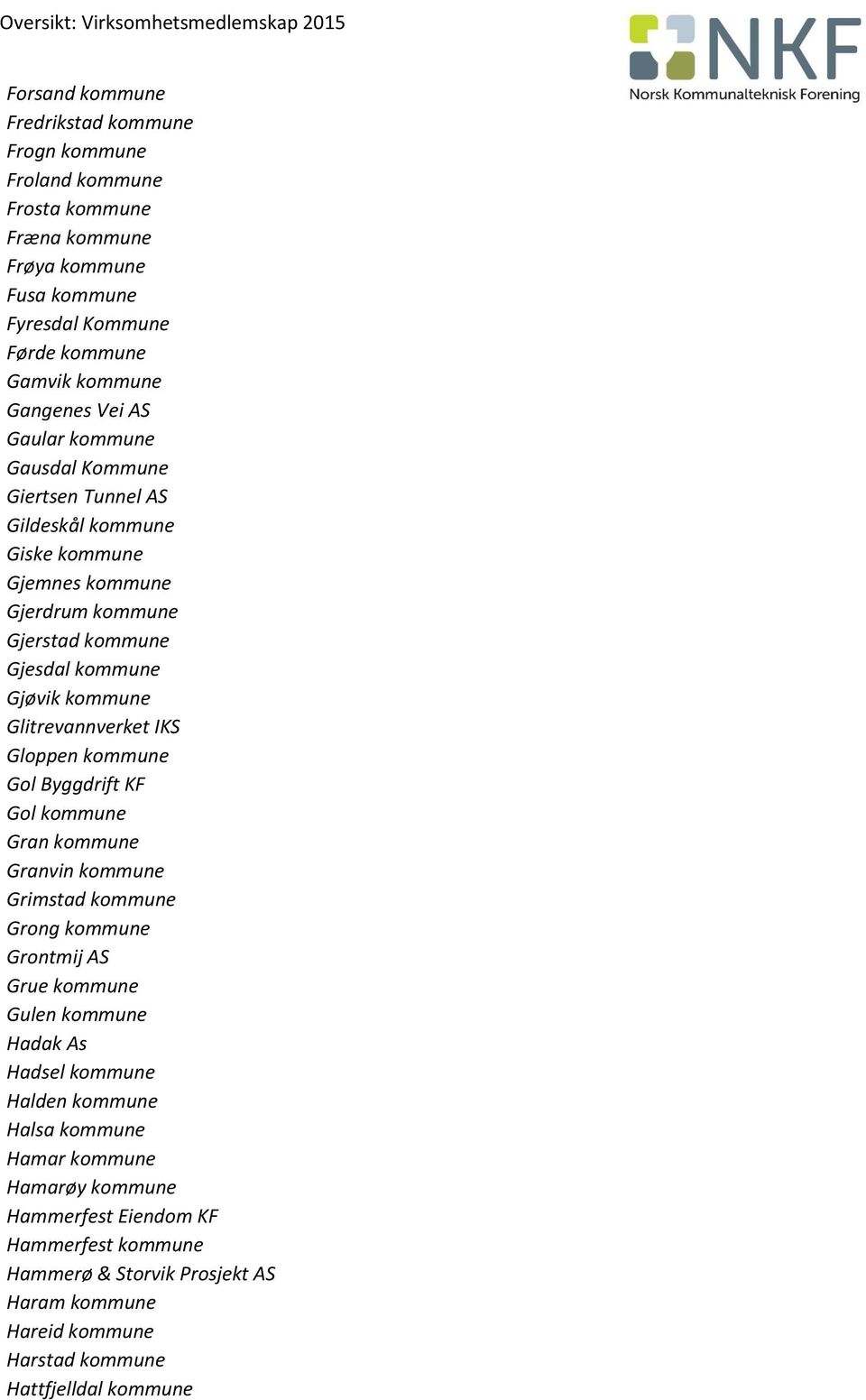 IKS Gloppen kommune Gol Byggdrift KF Gol kommune Gran kommune Granvin kommune Grimstad kommune Grong kommune Grontmij AS Grue kommune Gulen kommune Hadak As Hadsel kommune Halden