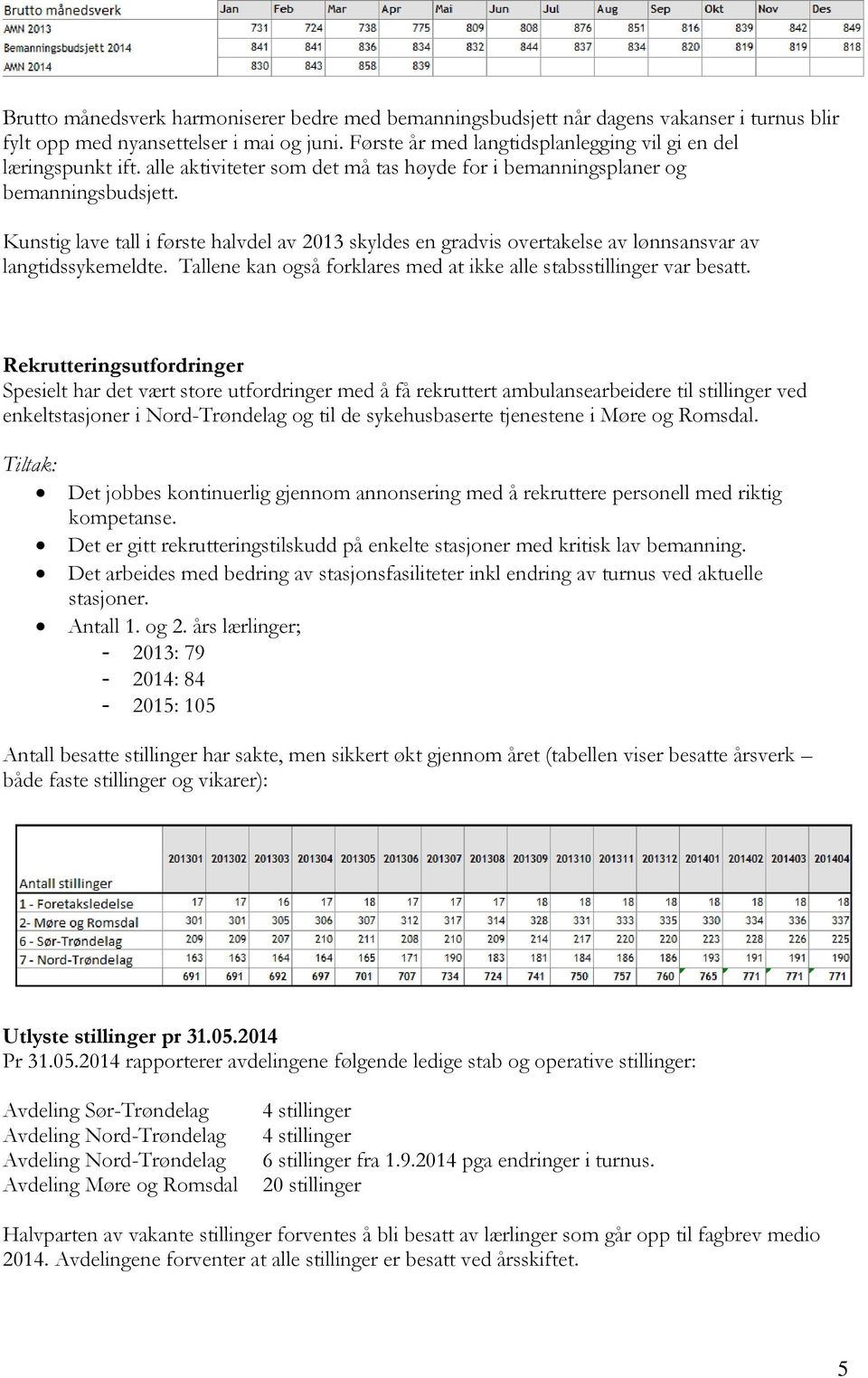 Kunstig lave tall i første halvdel av 2013 skyldes en gradvis overtakelse av lønnsansvar av langtidssykemeldte. Tallene kan også forklares med at ikke alle stabsstillinger var besatt.