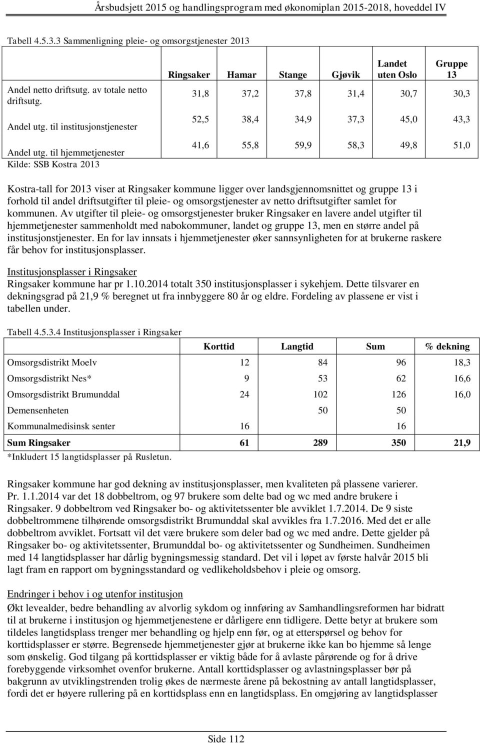 Kostra-tall for 2013 viser at Ringsaker kommune ligger over landsgjennomsnittet og gruppe 13 i forhold til andel driftsutgifter til pleie- og omsorgstjenester av netto driftsutgifter samlet for