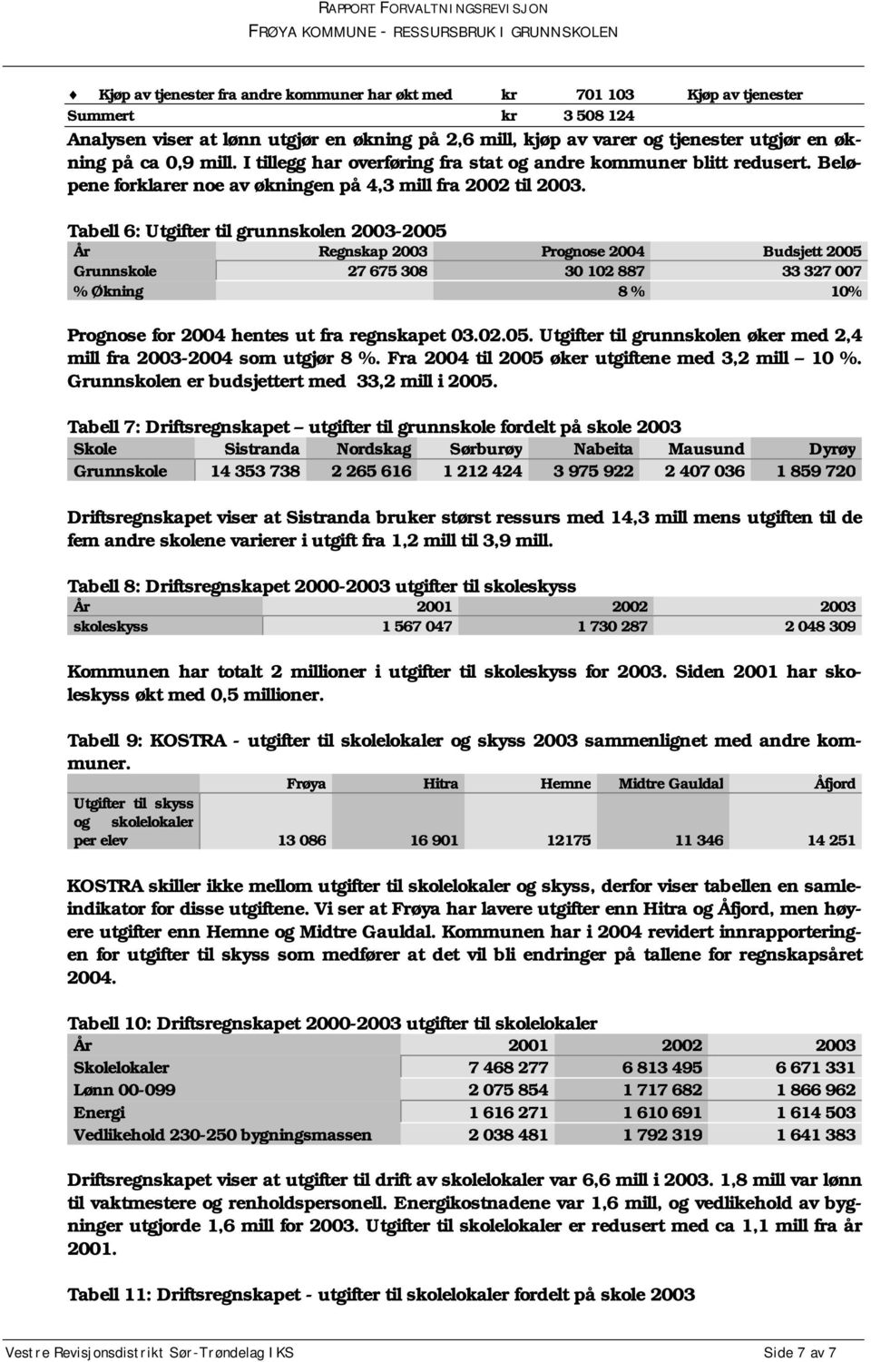 Tabell 6: Utgifter til grunnskolen 2003-2005 År Regnskap 2003 Prognose 2004 Budsjett 2005 Grunnskole 27 675 308 30 102 887 33 327 007 % Økning 8 % 10% Prognose for 2004 hentes ut fra regnskapet 03.02.05. Utgifter til grunnskolen øker med 2,4 mill fra 2003-2004 som utgjør 8 %.