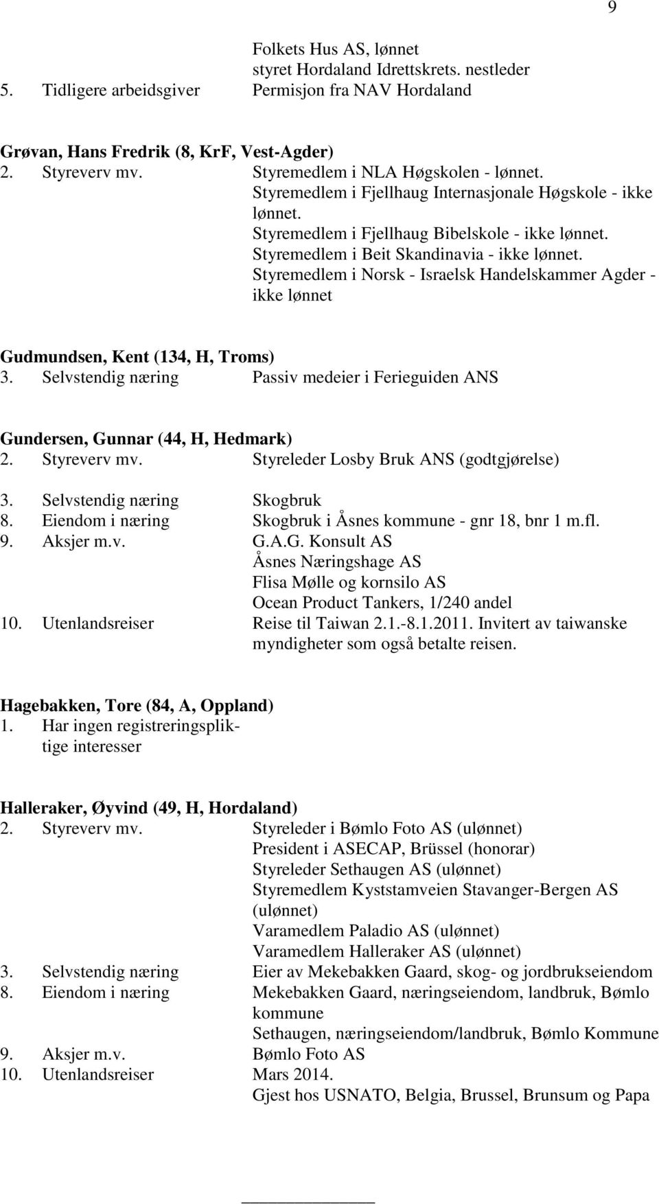 Styremedlem i Norsk - Israelsk Handelskammer Agder - ikke lønnet Gudmundsen, Kent (134, H, Troms) 3. Selvstendig næring Passiv medeier i Ferieguiden ANS Gundersen, Gunnar (44, H, Hedmark) 2.