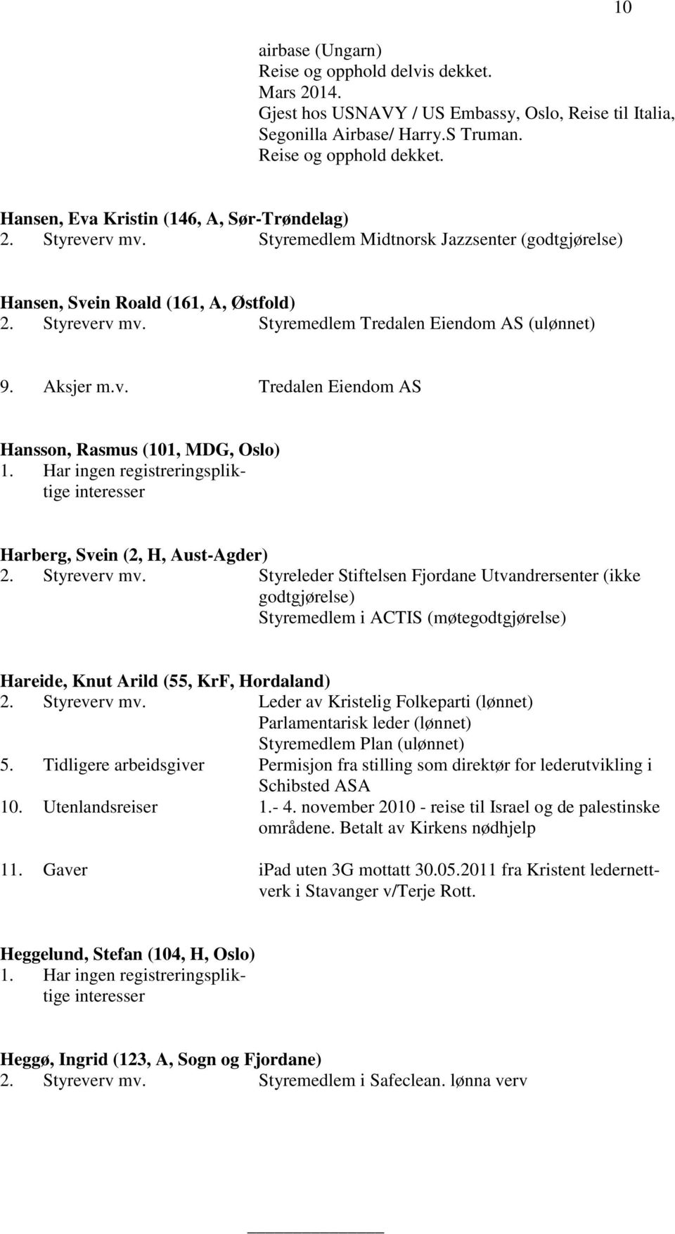 Aksjer m.v. Tredalen Eiendom AS Hansson, Rasmus (101, MDG, Oslo) Harberg, Svein (2, H, Aust-Agder) 2. Styreverv mv.