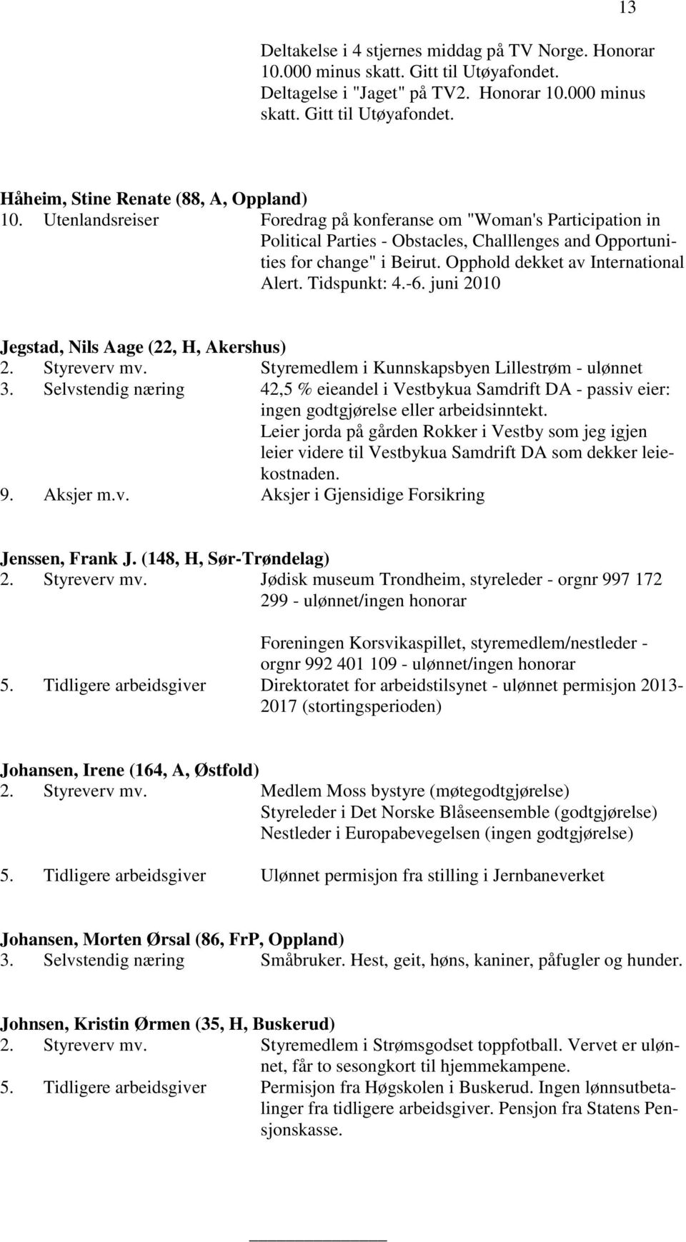 Tidspunkt: 4.-6. juni 2010 Jegstad, Nils Aage (22, H, Akershus) 2. Styreverv mv. Styremedlem i Kunnskapsbyen Lillestrøm - ulønnet 3.
