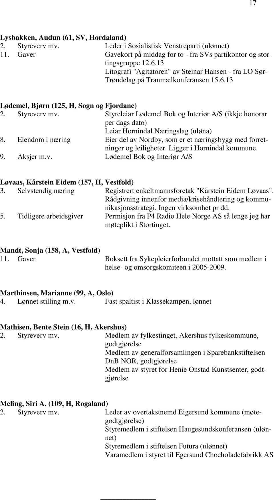 Eiendom i næring Eier del av Nordby, som er et næringsbygg med forretninger og leiligheter. Ligger i Hornindal kommune. 9. Aksjer m.v. Lødemel Bok og Interiør A/S Løvaas, Kårstein Eidem (157, H, Vestfold) 3.