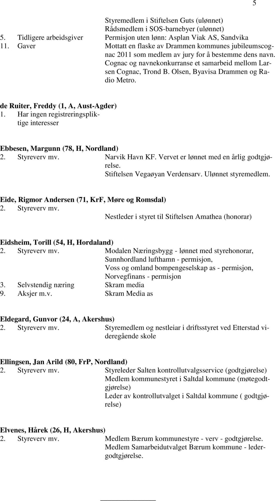 Olsen, Byavisa Drammen og Radio Metro. 5 de Ruiter, Freddy (1, A, Aust-Agder) Ebbesen, Margunn (78, H, Nordland) 2. Styreverv mv. Narvik Havn KF. Vervet er lønnet med en årlig godtgjørelse.