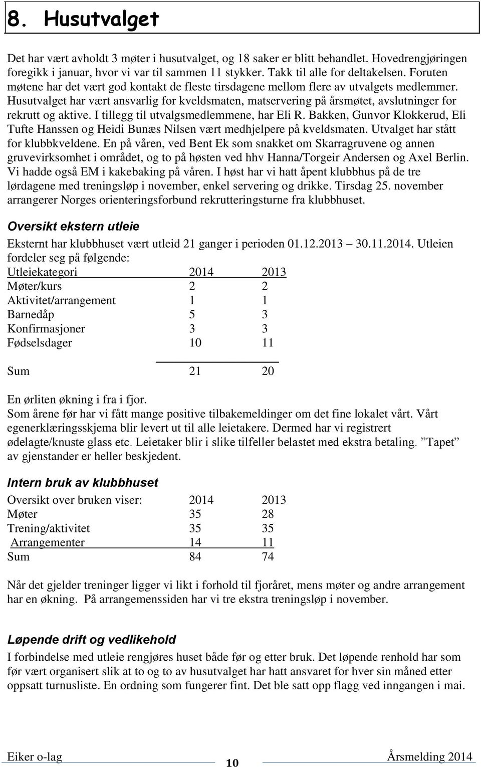 Husutvalget har vært ansvarlig for kveldsmaten, matservering på årsmøtet, avslutninger for rekrutt og aktive. I tillegg til utvalgsmedlemmene, har Eli R.