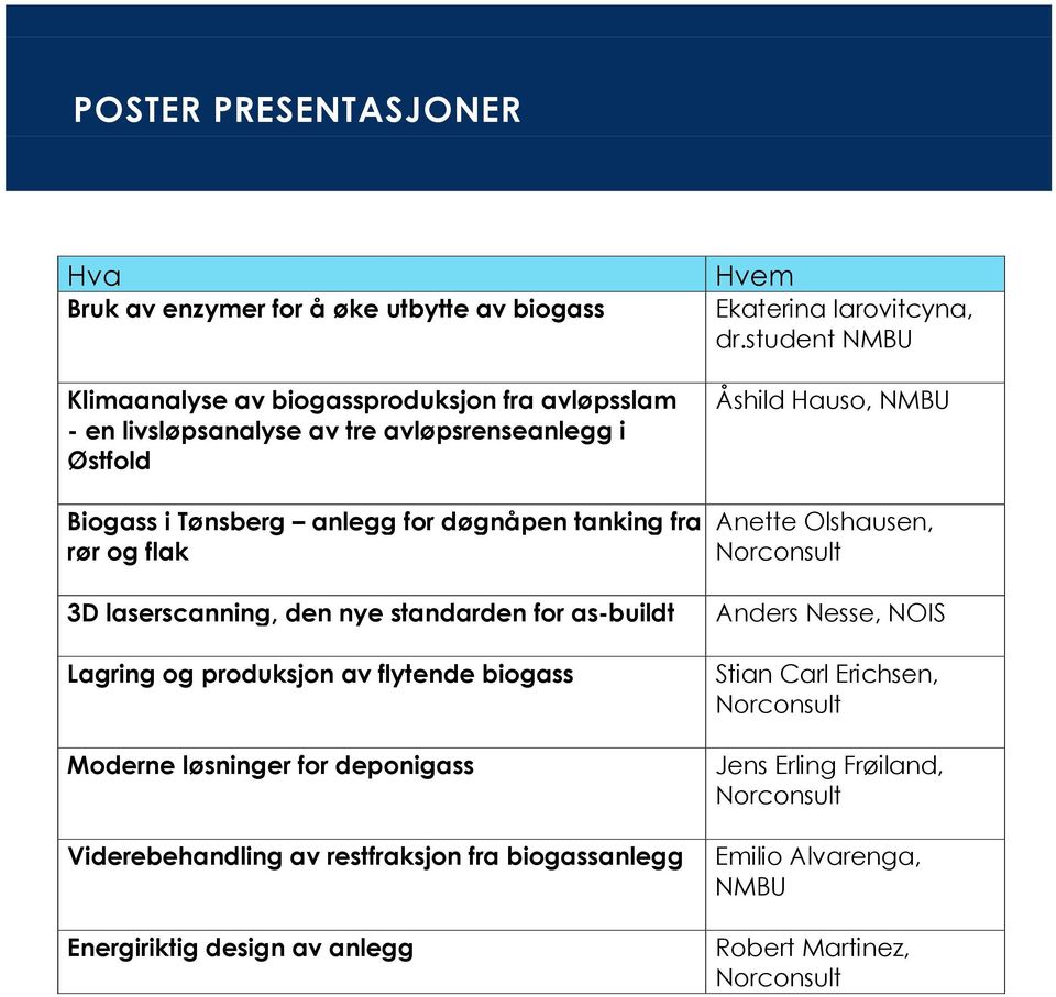 student NMBU Åshild Hauso, NMBU Biogass i Tønsberg anlegg for døgnåpen tanking fra rør Anette Olshausen, rør og flak 3D laserscanning, den nye standarden for