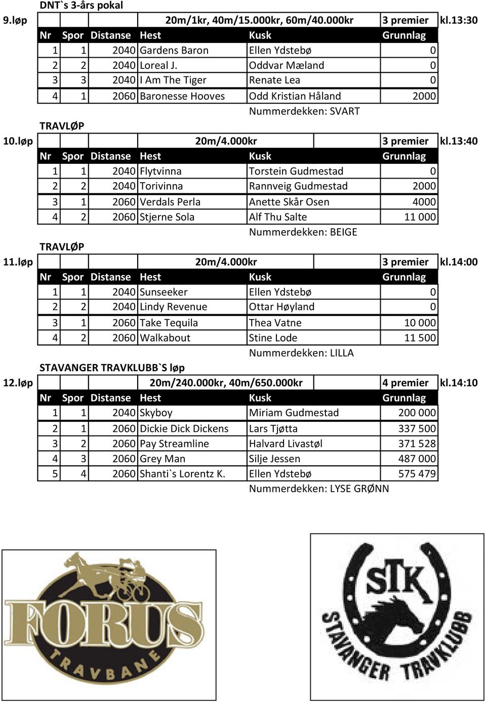 13:4 1 1 24 Flytvinna Torstein Gudmestad 2 2 24 Torivinna Rannveig Gudmestad 2 3 1 26 Verdals Perla Anette Skår Osen 4 4 2 26 Stjerne Sola Alf Thu Salte 11 Nummerdekken: BEIGE TRAVLØP 11.løp 2m/4.