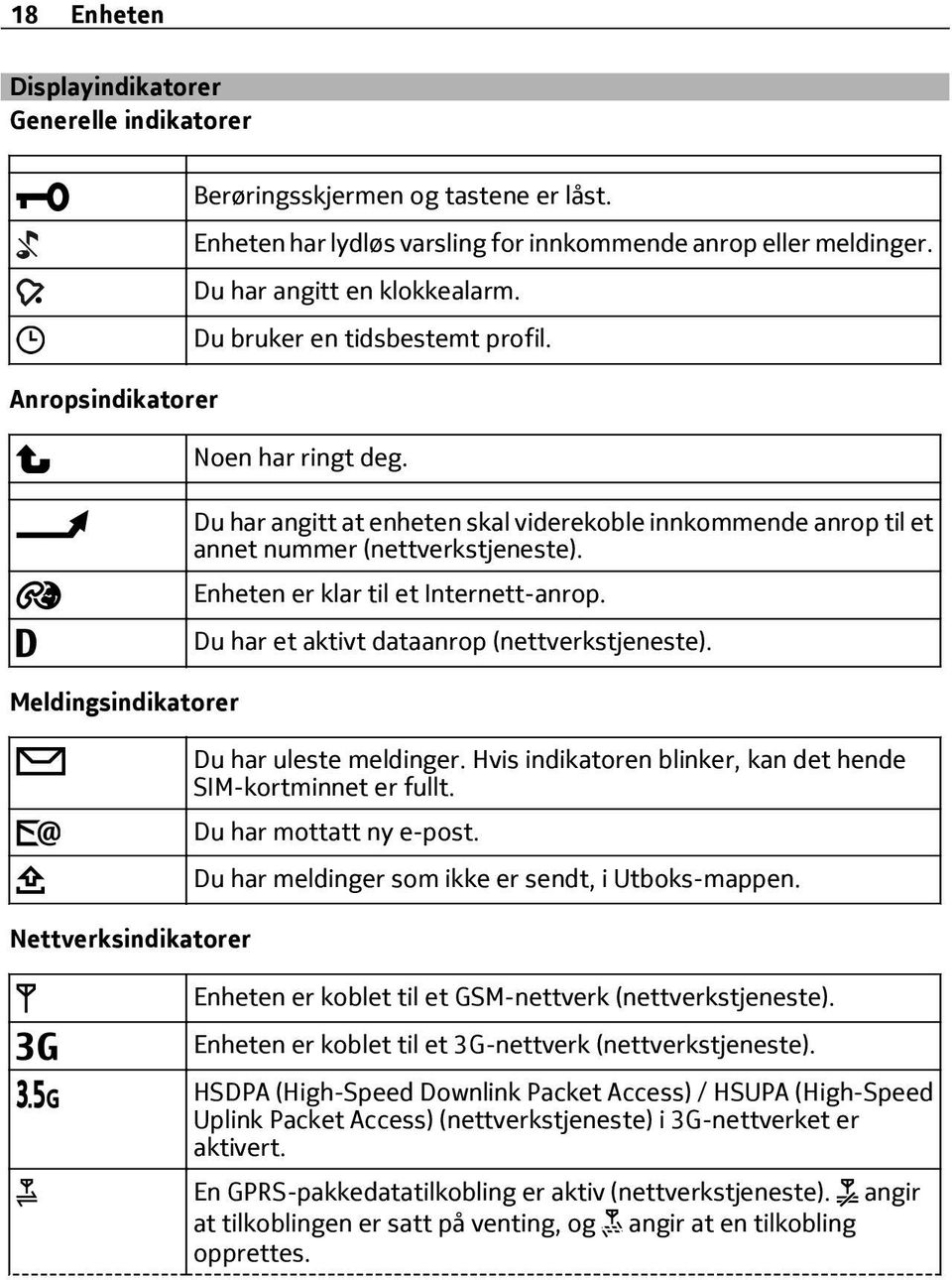 Du har angitt at enheten skal viderekoble innkommende anrop til et annet nummer (nettverkstjeneste). Enheten er klar til et Internett-anrop. Du har et aktivt dataanrop (nettverkstjeneste).