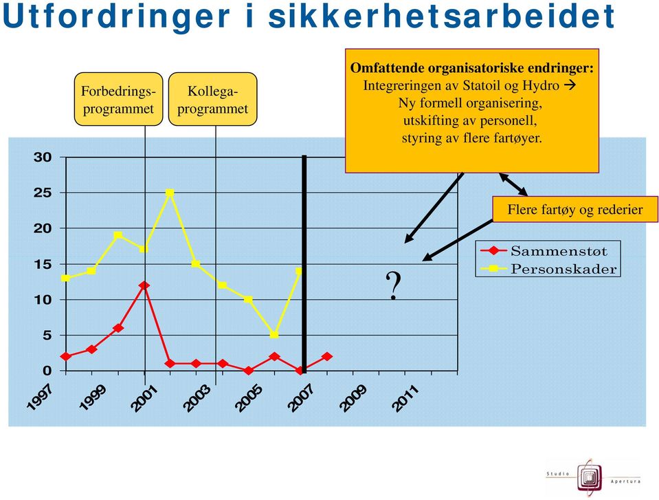 organisering, utskifting av personell, styring av flere fartøyer.