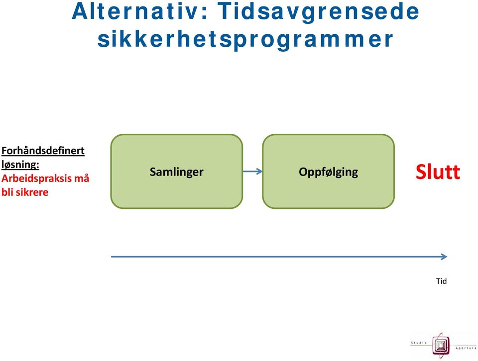 Forhåndsdefinert løsning: