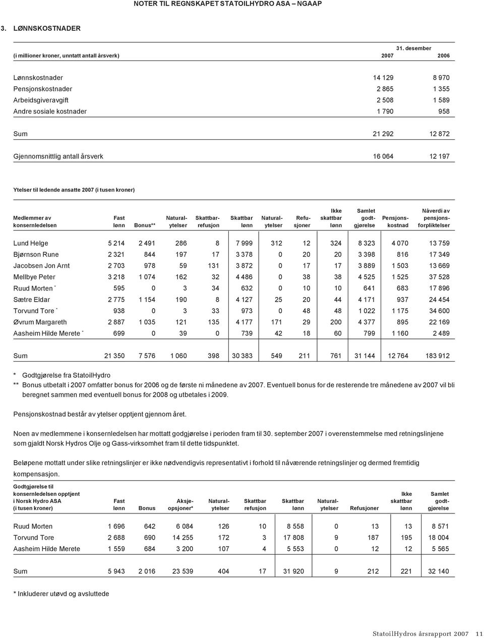 12 872 Gjennomsnittlig antall årsverk 16 064 12 197 Ytelser til ledende ansatte 2007 (i tusen kroner) Ikke Samlet Nåverdi av Medlemmer av Fast Natural- Skattbar- Skattbar Natural- Refu- skattbar