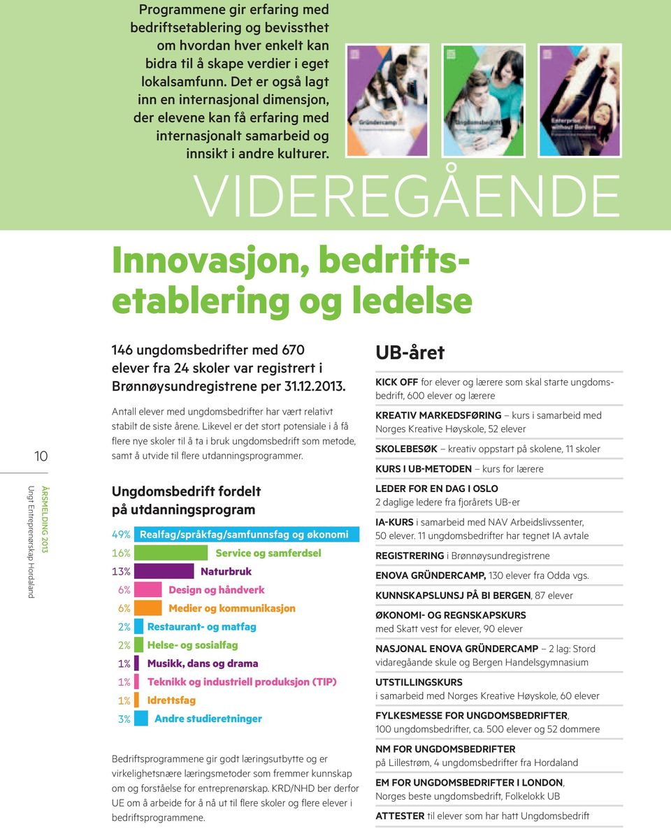 Videregående 10 Innovasjon, bedriftsetablering og ledelse 146 ungdomsbedrifter med 670 elever fra 24 skoler var registrert i Brønnøysundregistrene per 31.12.2013.