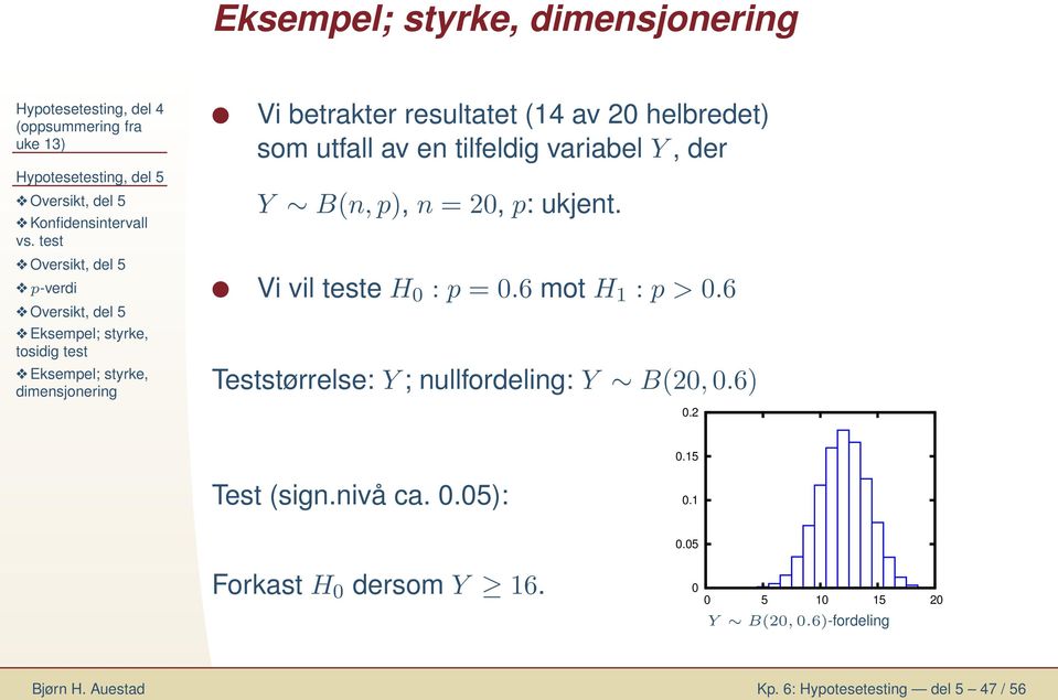 Vi vil teste H 0 : p = 0.6 mot H 1 : p > 0.6 Teststørrelse: Y ; ullfordelig: Y B(20, 0.6 0.2 0.15 Test (sig.ivå ca. 0.05: 0.