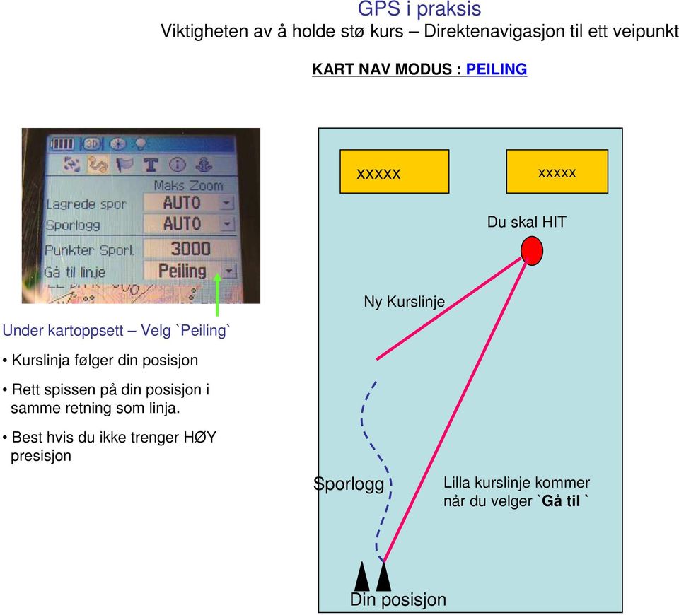 opprinnelige kurs Under kartoppsett Velg `Peiling` Kurslinja følger din posisjon Ny Kurslinje Rett spissen på din posisjon