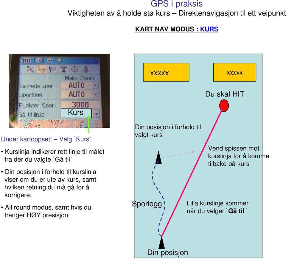 du er ute av kurs, samt hvilken retning du må gå for å korrigere.