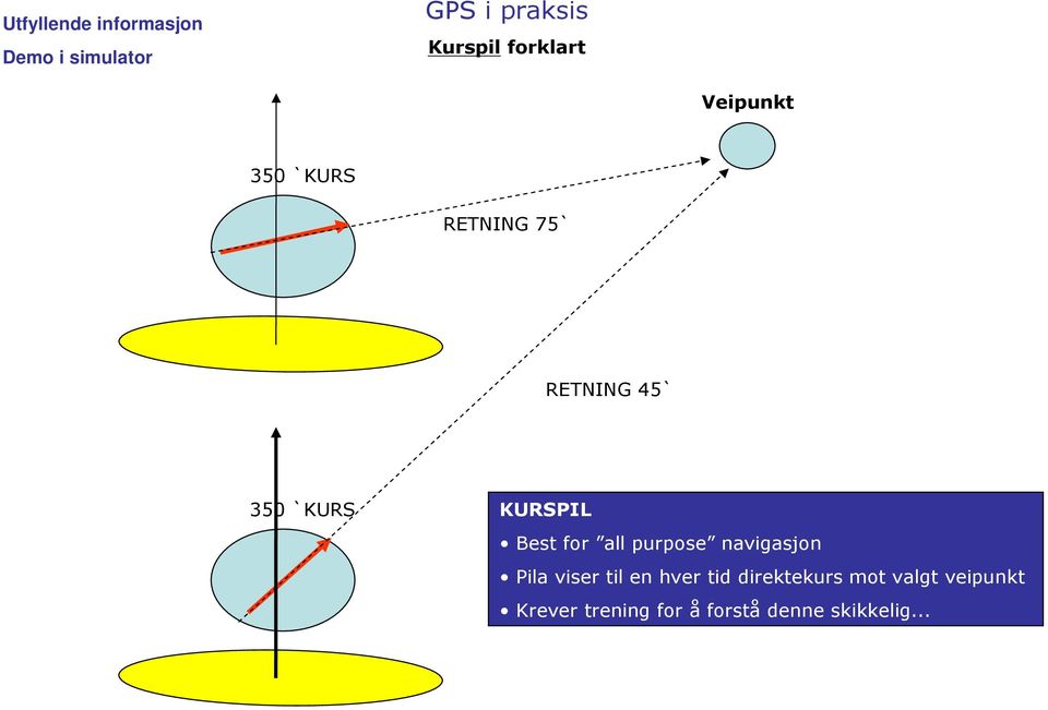 KURSPIL Best for all purpose navigasjon Pila viser til en hver tid