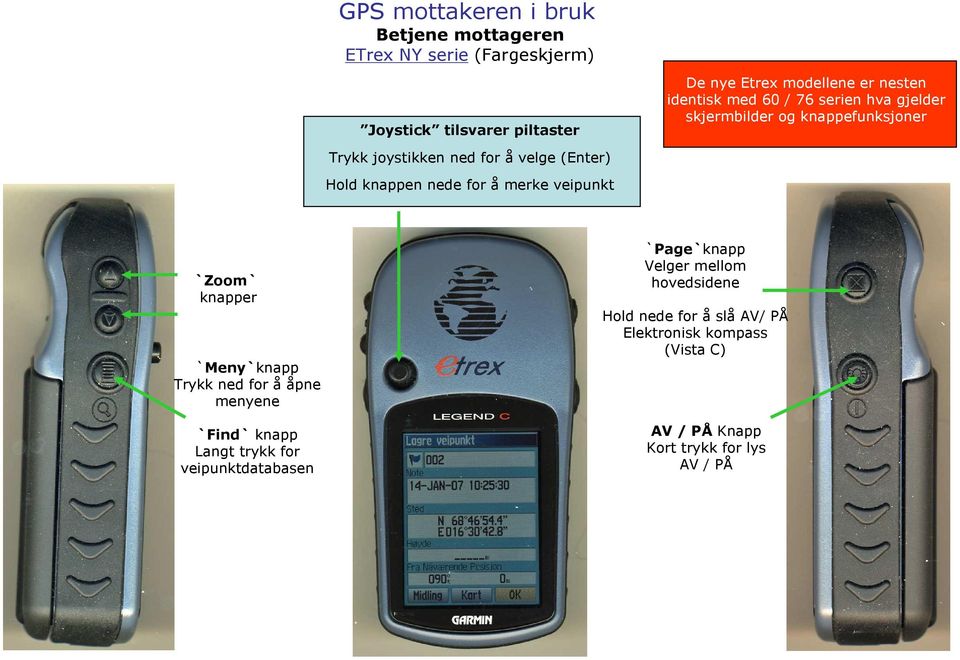 knappen nede for å merke veipunkt `Zoom` knapper `Meny`knapp Trykk ned for å åpne menyene `Find` knapp Langt trykk for