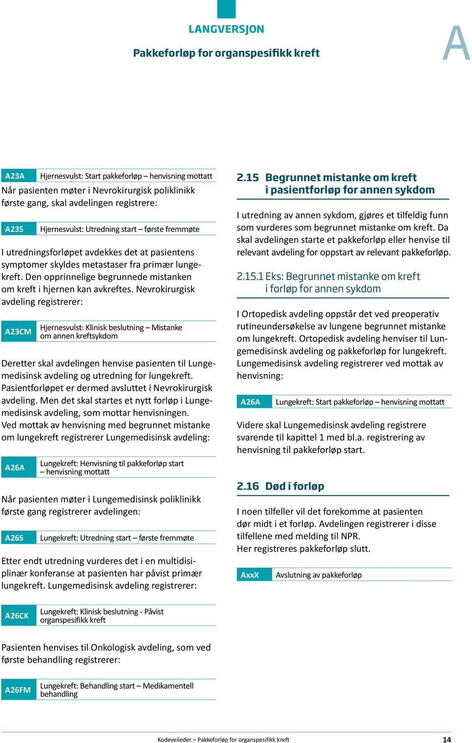 Nevrokirurgisk avdeling registrerer: 23CM Hjernesvulst: Klinisk beslutning Mistanke om annen kreftsykdom Deretter skal avdelingen henvise pasienten til Lungemedisinsk avdeling og utredning for