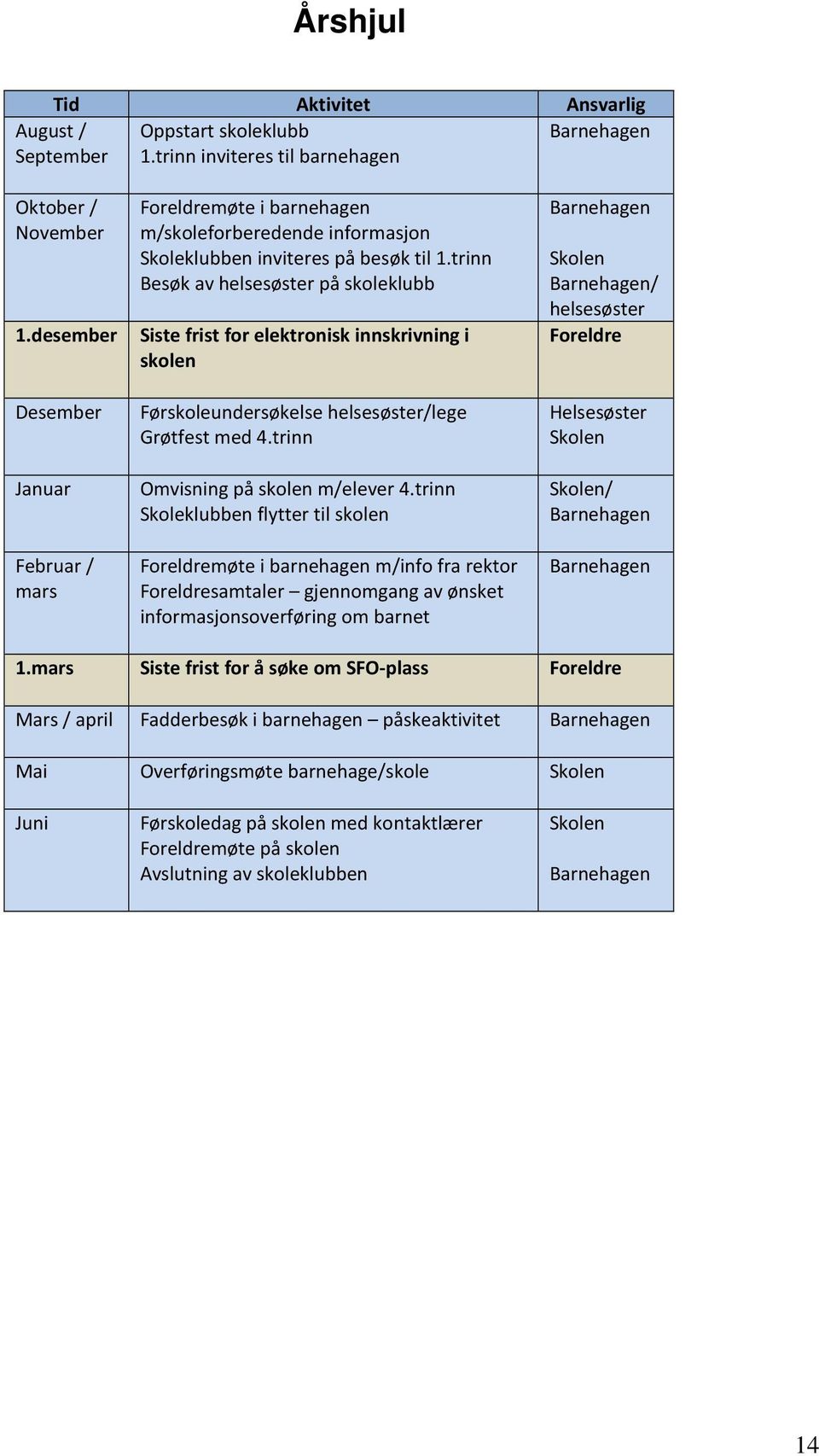 desember Siste frist for elektronisk innskrivning i skolen Barnehagen Skolen Barnehagen/ helsesøster Foreldre Desember Januar Februar / mars Førskoleundersøkelse helsesøster/lege Grøtfest med 4.