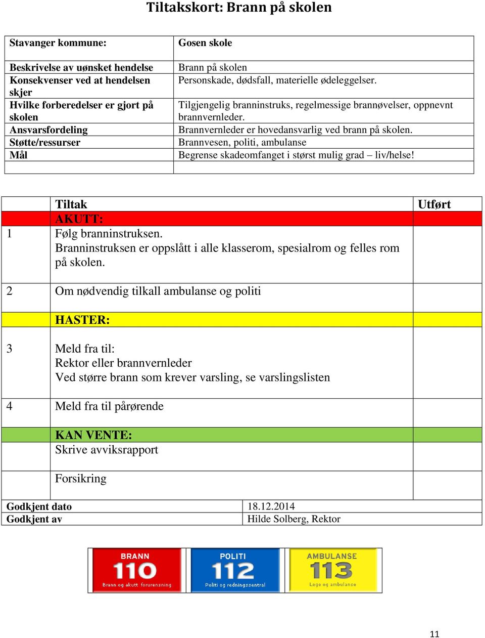 Brannvernleder er hovedansvarlig ved brann på skolen. Brannvesen, politi, ambulanse Begrense skadeomfanget i størst mulig grad liv/helse! Tiltak AKUTT: 1 Følg branninstruksen.