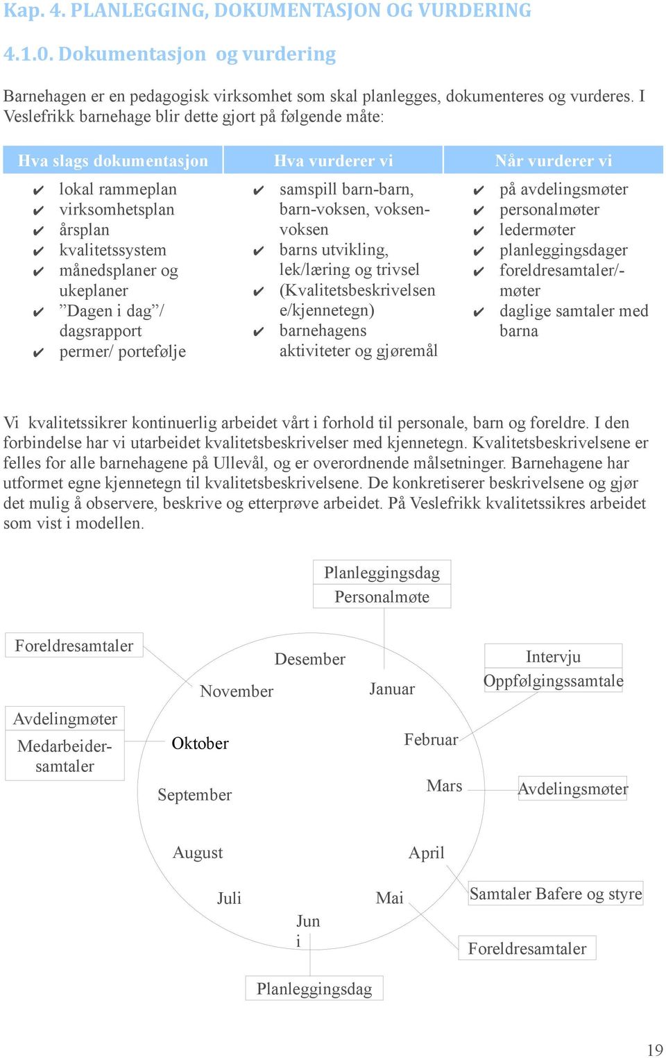 Dagen i dag / dagsrapport permer/ portefølje samspill barn-barn, barn-voksen, voksenvoksen barns utvikling, lek/læring og trivsel (Kvalitetsbeskrivelsen e/kjennetegn) barnehagens aktiviteter og