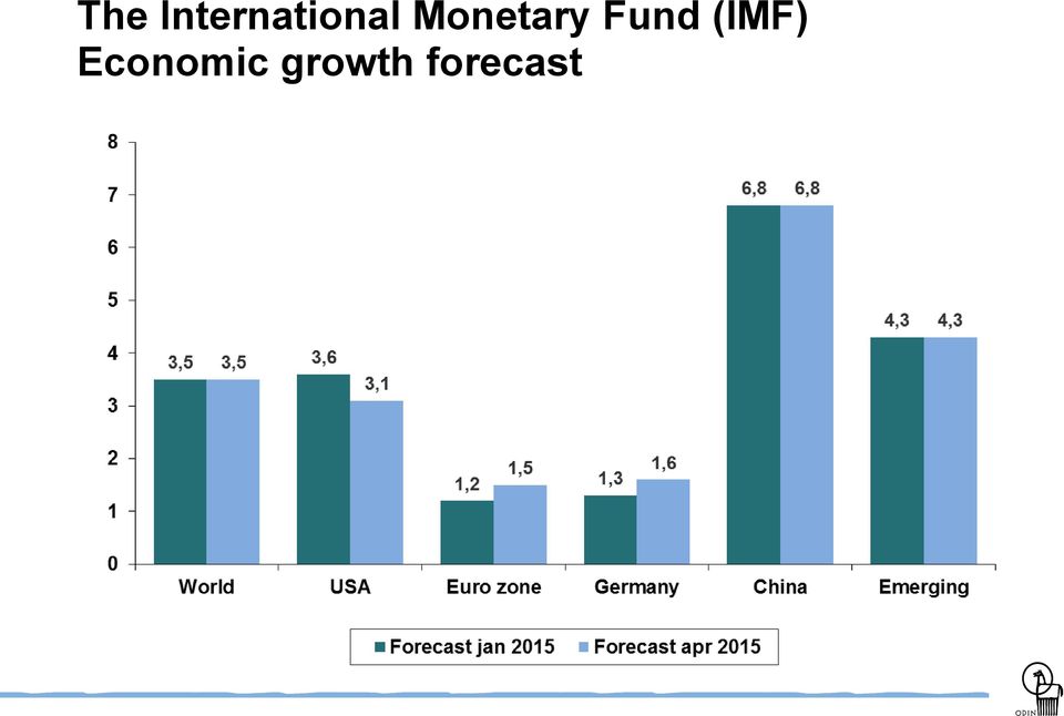 Monetary Fund